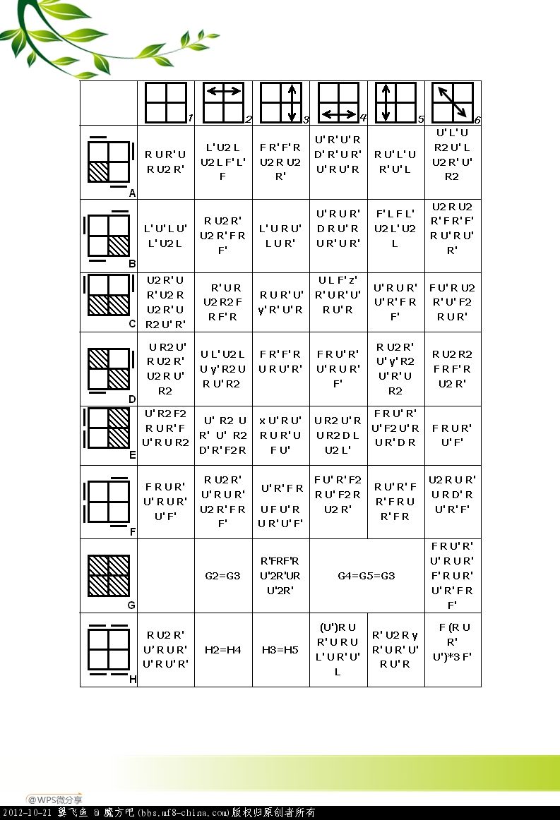 魔方教程**教程