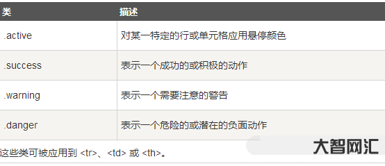 javascript教程菜鳥教程