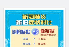 新冠肺炎有哪些癥狀-新冠肺炎有哪些癥狀?-大智網匯