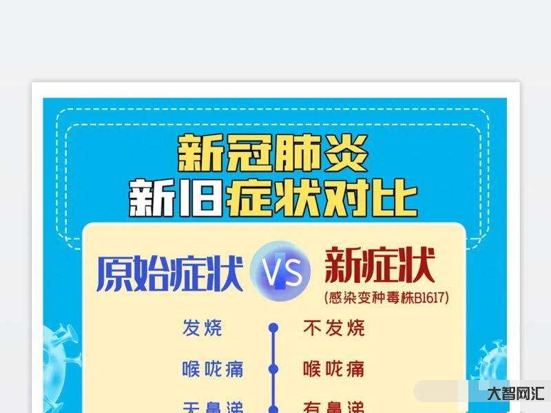 新冠肺炎有哪些癥狀