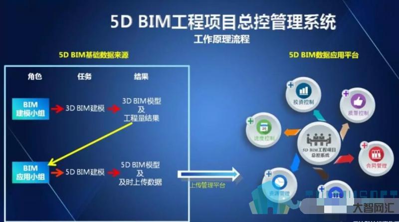 bim教程視頻教程