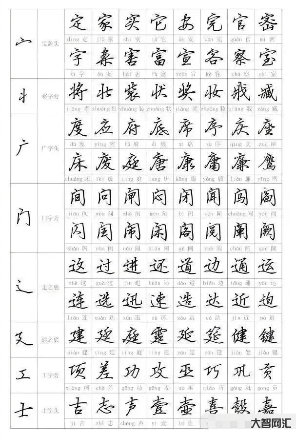 行書教程入門教程