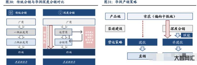 找投資人的常用渠道有哪些