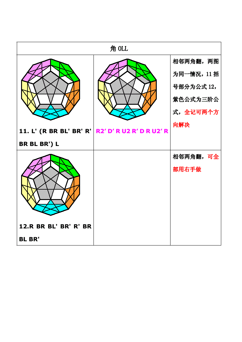 五魔方教程圖解教程