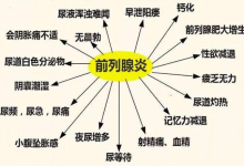 前列腺炎有什么癥狀和危害性-前列腺炎有什么癥狀和危害性?-大智網匯