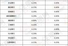 多家銀行調(diào)整存款利率,年終些怎么存更劃算?-銀行怎樣存錢的方式最劃算?-大智網(wǎng)匯