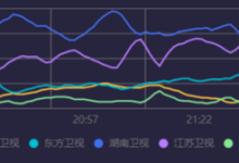 六大跨年晚會收視出爐-六大電視臺跨年晚會收視出爐,跨年晚會到底哪家強?-大智網(wǎng)匯