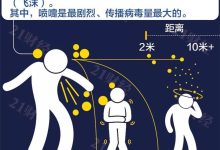 中疾控周報:新病擊可跨樓層氣溶膠傳播-三進新發地,中國疾控中心病毒病所-大智網匯