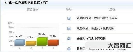 為什么處男第一次做愛時會痛