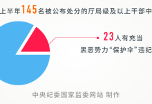 2022反腐記:32名中管干部被查,37名中管干部受...-2022年-大智網(wǎng)匯
