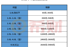 車船稅每年都要交嗎-車船稅每年都要交嗎-大智網匯