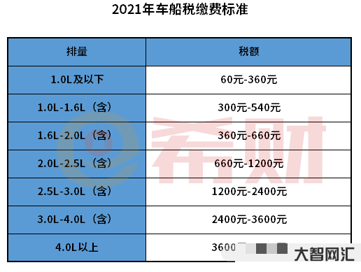 車船稅每年都要交嗎
