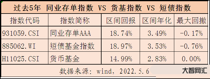 末日比例配售