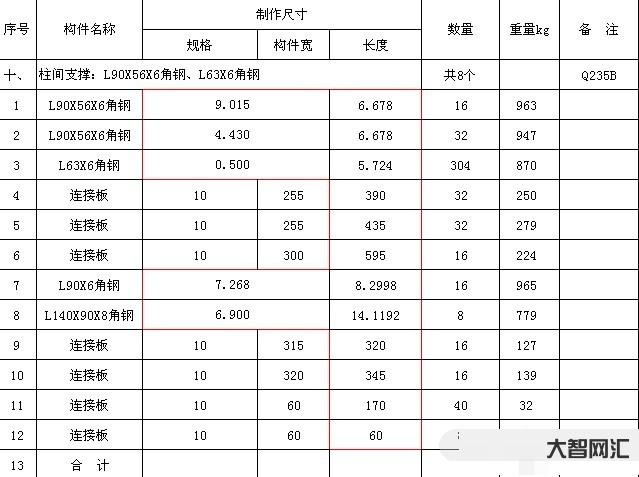 尺寸換算