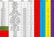 暗屬性抗性怎么堆到81-dnf100級版本紅眼怎么堆暗屬抗性?-大智網匯