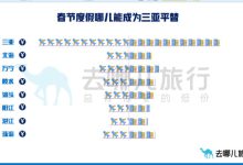 三亞“平替”火了-越來(lái)越多的東北人逃離三亞,甚至當(dāng)?shù)厝硕枷氚嶙撸@是咋-大智網(wǎng)匯