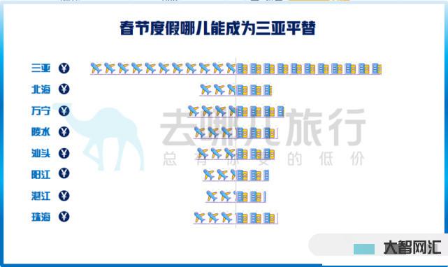 三亞“平替”火了