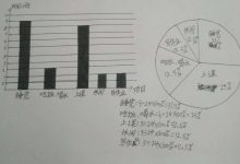 統(tǒng)計圖有哪些-統(tǒng)計圖有哪些-大智網(wǎng)匯