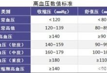 血壓多少正常范圍內(nèi)-正常的血壓范圍值-大智網(wǎng)匯