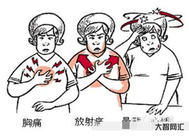冠心病的癥狀表現(xiàn)在哪些方面