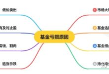 當(dāng)前 A 股行情較為強(qiáng)勁,「冬日里的小陽春」在春節(jié)后能持續(xù)嗎?今年春節(jié)你是持股還是持幣?-大智網(wǎng)匯