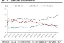 分析師稱超 50% 年輕人投資是為了賺零花錢, 31% 年輕人投資是因為從眾心理,這個數據說明了什么?-大智網匯
