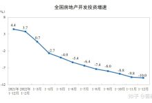 國務院副總理劉鶴表示今年中國經濟將實現整體性好轉,增速達到正常水平是大概率事件,哪些信息值得關注?-大智網匯