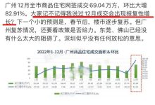 百城居民置業(yè)意愿調(diào)查顯示「四成受訪者有購房需求」,如何預(yù)期 2023 年樓市整體發(fā)展趨勢?-大智網(wǎng)匯