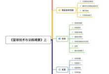 新的一年,怎樣才能將工作效能提高30%?-大智網匯