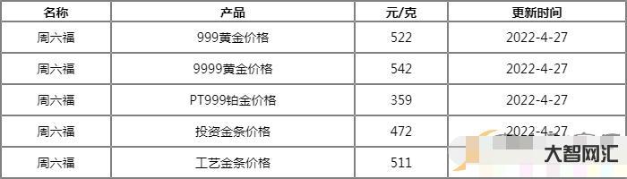 4、支付寶的黃金價格是多少?