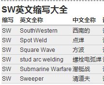 sta etd等分別是哪些單詞的縮寫??是什么意思?