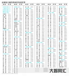 成都的區(qū)號(hào)