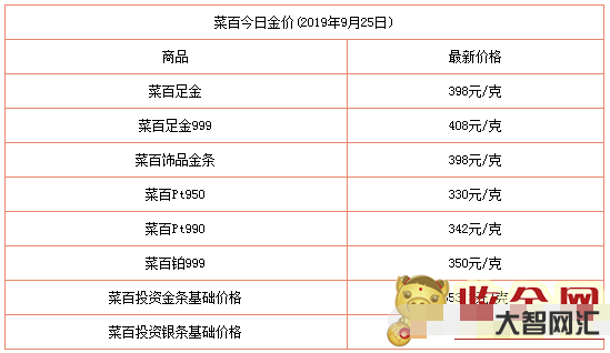 2、上海哪個區最便宜?