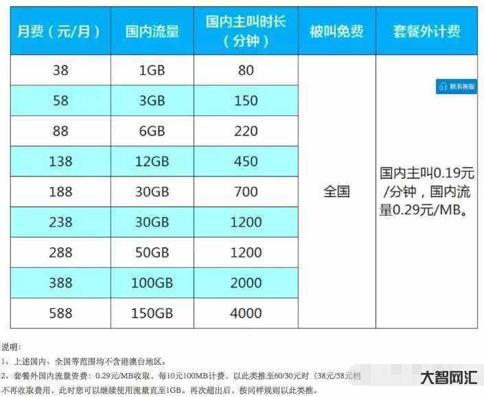 2、1G流量等于多少MB?
