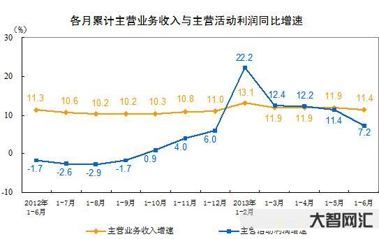 2、如何計算同比數據?