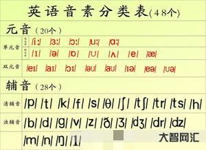 星期二tuesday 正確發(fā)音音標(biāo)