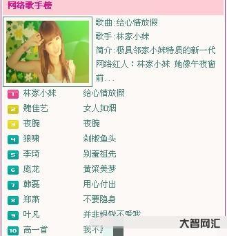 網絡歌手排行榜