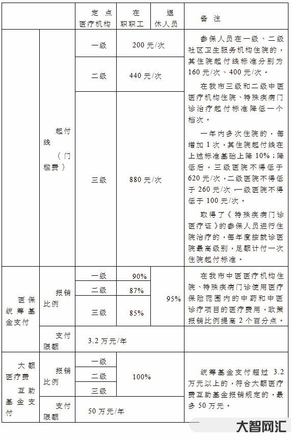 2、如何報銷醫(yī)療保險報銷?