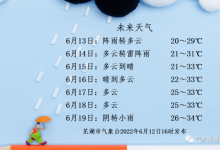 蕪湖天氣預報-蕪湖未來半月天氣預報-大智網匯