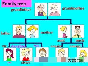 aunt用中文怎么讀
