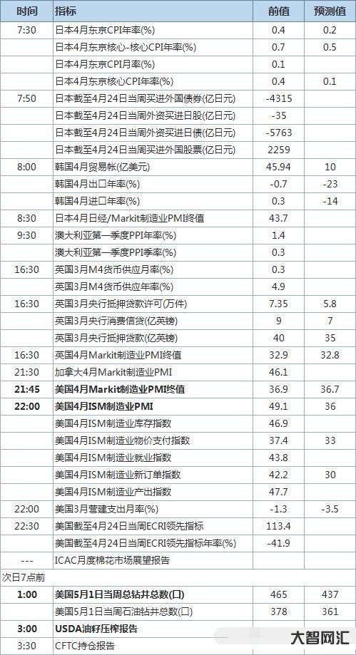 美國現在幾點鐘了早上還是晚上？