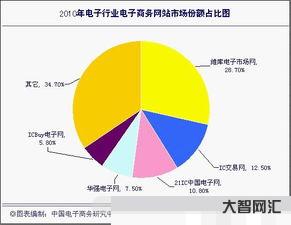 電子元器件第三方交易平臺哪個好？