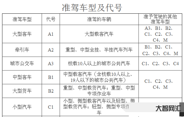 2、駕照b2能開什么車?
