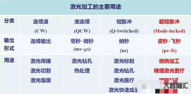 毫秒和秒的換算