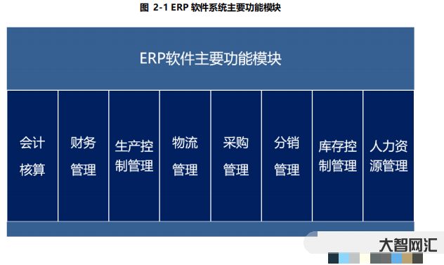2、erp是什么意思？