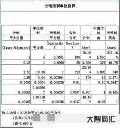 1千米等于多少公里
