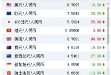 美元匯率人民幣多少-美元人民幣匯率多少-大智網(wǎng)匯