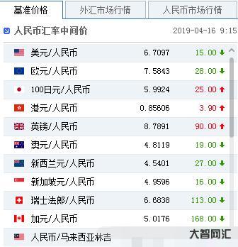 1、人民幣匯率是多少?