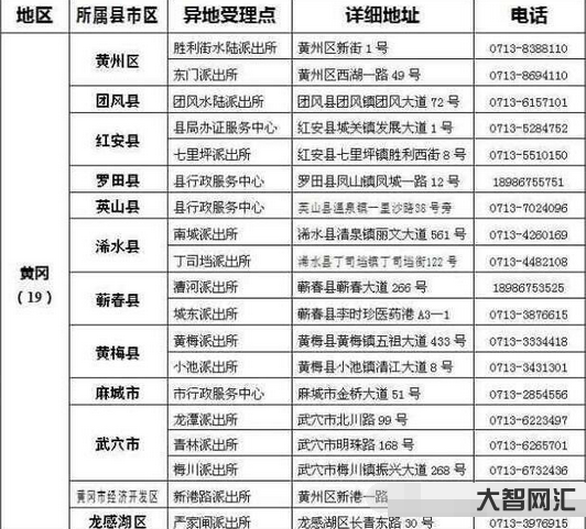 2、身份證到期可以異地辦理嗎?