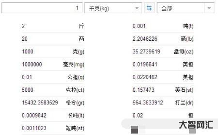2、一磅等于多少斤?